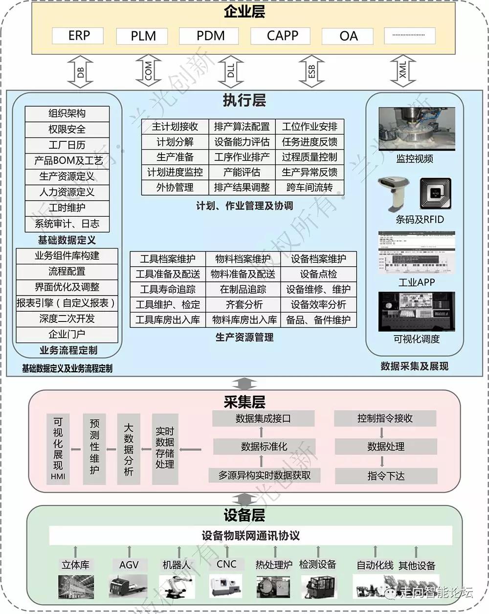 數(shù)字化車間4.jpg