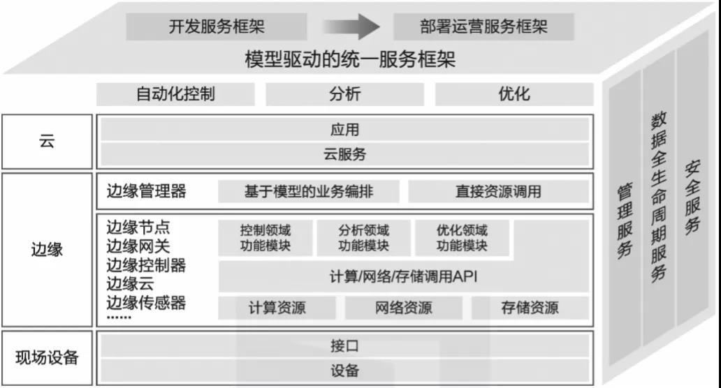 邊緣計(jì)算圖1.jpg