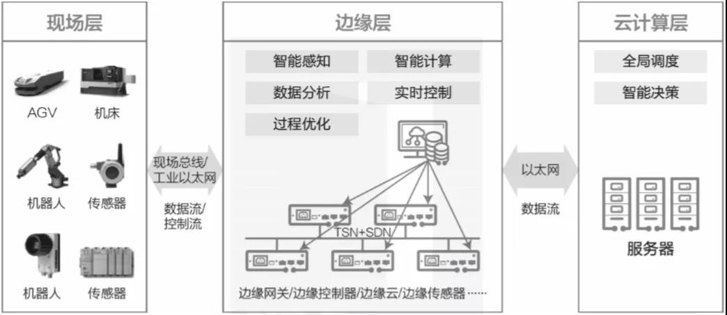 邊緣計(jì)算圖2.jpg