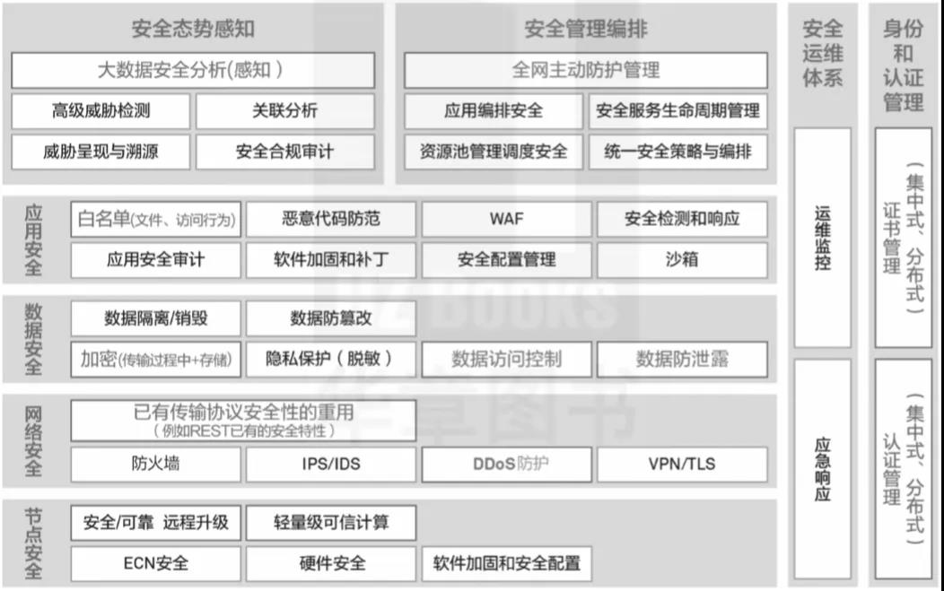 邊緣計(jì)算7.jpg