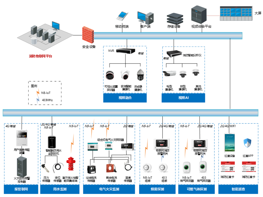 智慧消防應(yīng)用架構(gòu).png